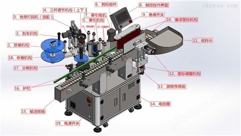 万喜堂app下载体育真人 啤酒瓶白酒瓶红酒瓶药酒瓶全自动贴标机厂家