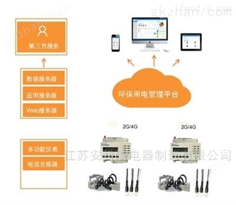 万喜堂app下载老虎机 安科瑞环保用电云平台