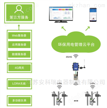 万喜堂app下载老虎机 安科瑞环保用电云平台