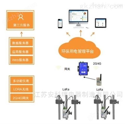 万喜堂app下载老虎机 安科瑞环保用电云平台