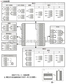 万喜堂彩票 虹润推出NHR-5400系列60段PID自整定温控器