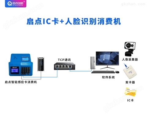 万喜堂app下载老虎机 饭堂人脸刷卡机，食堂刷脸消费机安装