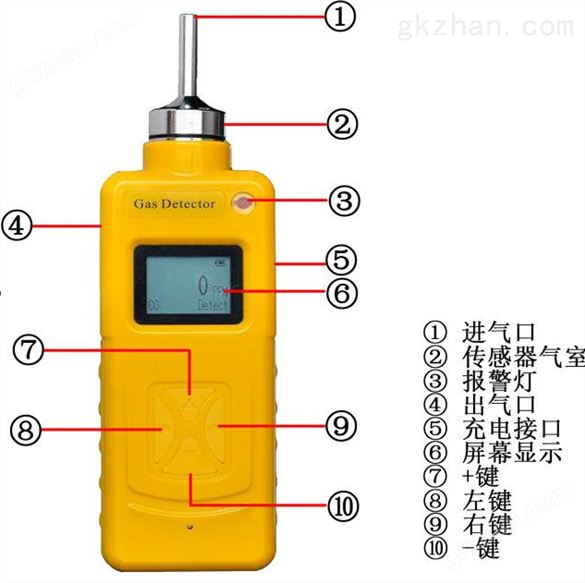 杭州高精度氨气NH3带显示气体检测仪