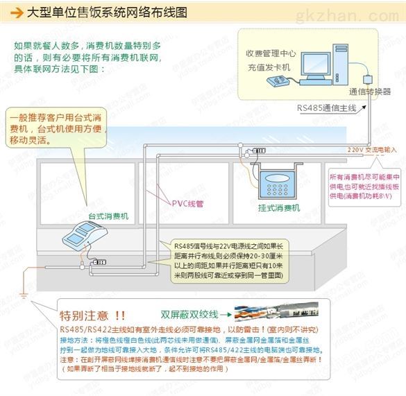 东莞学校食堂售饭机动态人脸消费一体机安装