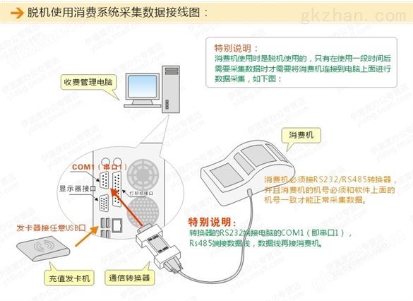 惠州食堂刷卡机单位面部识别消费机安装