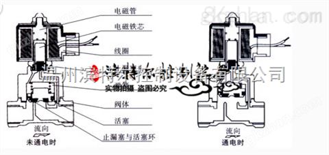 万喜堂彩票注册网站 不锈钢法兰蒸汽电磁阀