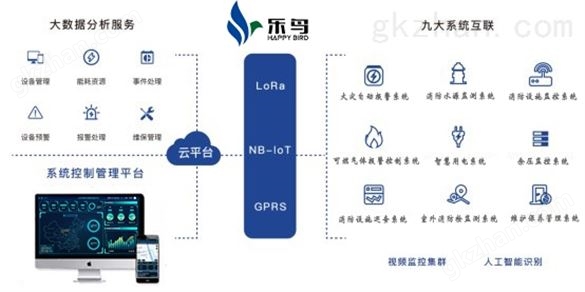 北京智慧消防物联网系统*