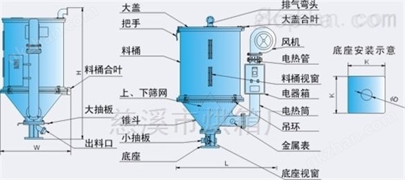 高效塑料干燥机