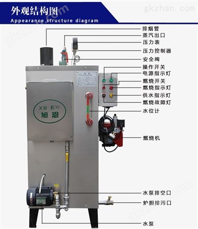 旭恩*30KG燃天然气蒸汽发生器批发价格