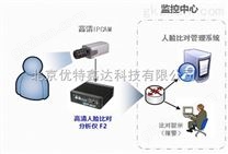 北京优特人脸识别系统 带你走进人工智能