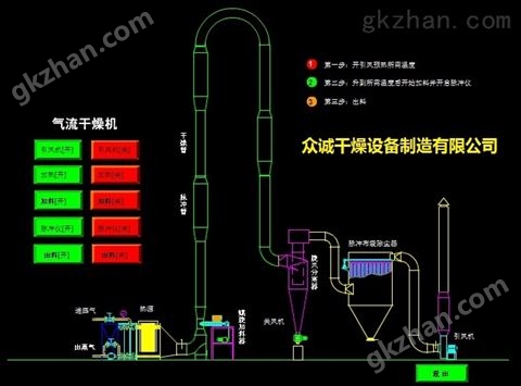 万喜堂app下载老虎机 粉碎气流干燥设备