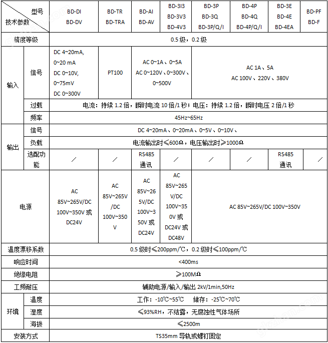 工业三相交流电力变送器