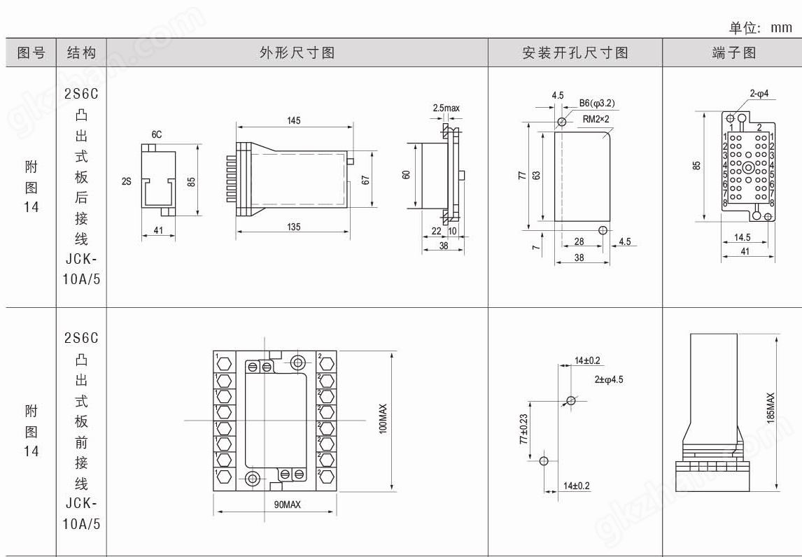 RXMS1-3