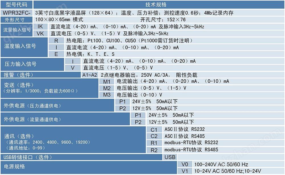 32FC选型.jpg