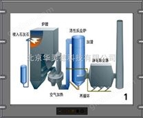 华灵德HLD-151S工业液晶显示器/监视器