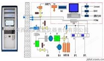 CEMS烟气在线分析系统