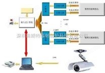 SLT-3800型通道式车辆放射检测仪