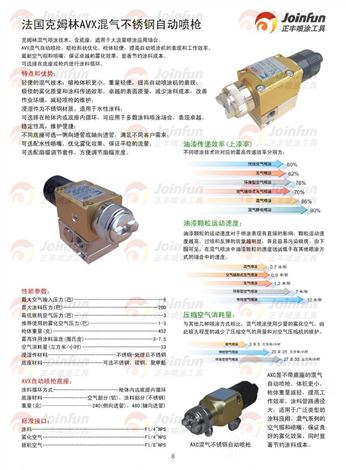 法国克姆林AVX混气不锈钢自动喷枪