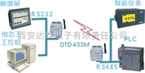 无线数据终端 无线RS485/RS232