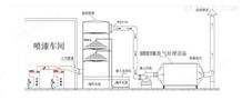 一万风量万喜堂app下载老虎机废气处理体育平台注册送50201pp材质