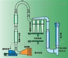 高岭土气流干燥机