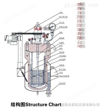 万喜堂app下载彩票 1000L开式平盖式高压反应釜