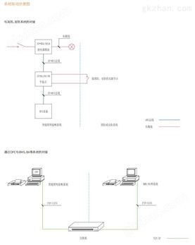 万喜堂彩票注册开户 阿尔尤特智能照明控制系统串行协议转换器