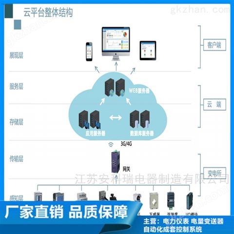 万喜堂彩票注册开户 AcrelCloud-1000安科瑞变电站运维云平台