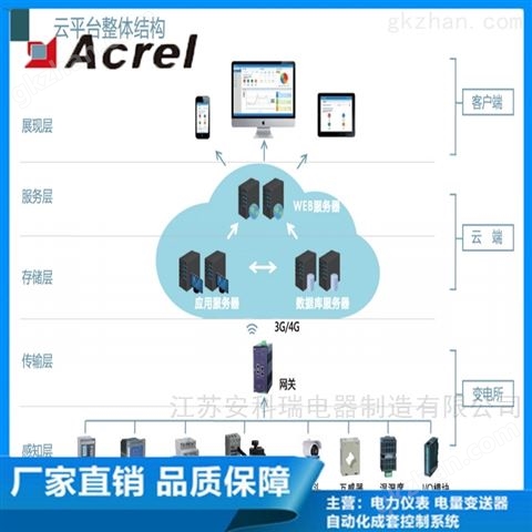 万喜堂彩票注册开户 AcrelCloud-1000安科瑞变电站运维云平台