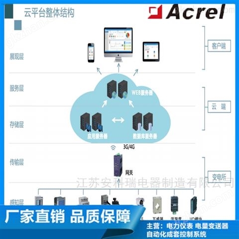 万喜堂彩票注册开户 AcrelCloud-1000安科瑞变电站运维云平台