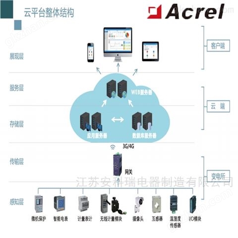 万喜堂彩票注册开户 AcrelCloud-1000安科瑞变电站运维云平台