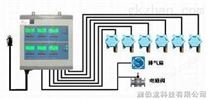 二氧化氯泄漏报警器，二氧化氯气体报警器