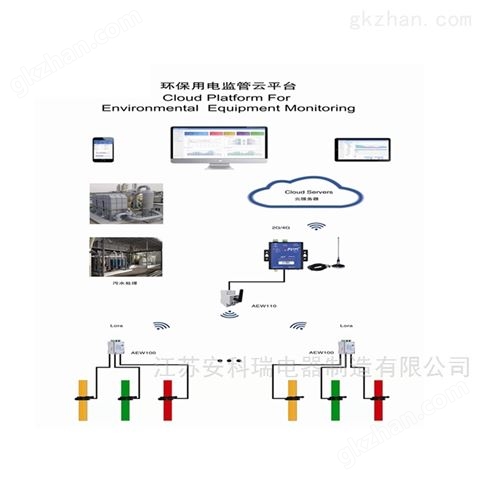 万喜堂彩票app下载中心 安科瑞污染治理设备配电系统