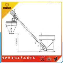 塑料弹簧上料机/加料机