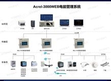 Acrel-3000WEB安科瑞开关柜万喜堂彩票注册开户系统