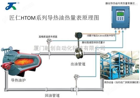 导热油热量表厂家致力于漂染厂染色干燥定型所需热量计量