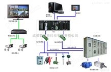 万喜堂彩票成都普莱斯_PLC控制系统_四川万喜堂app下载网页版成套厂家