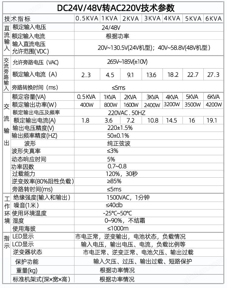 通讯逆变器逆变器参数1.jpg