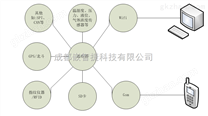 科研耗材存储柜板卡定制 系统设计 防盗报警和监控报警