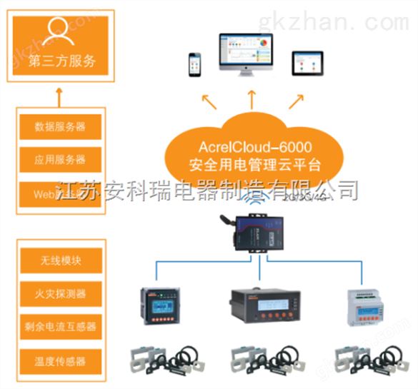 安全用电管理云平台