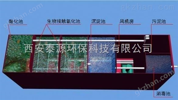 西安工业区污水处理设备选用泰源18049552181型一体化污水处理设备