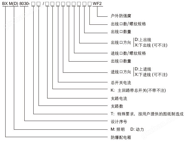 <strong>BXM(D)8030系列防爆防腐照明配电箱</strong>2.jpg