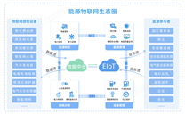 远程抄表免调试智慧城市能源物联网云平台