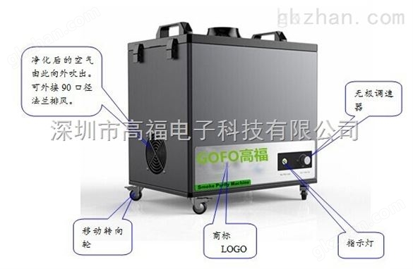 【焊锡烟雾净化器】*批发价格