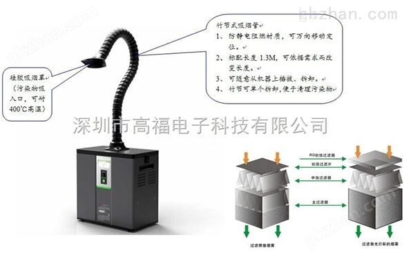 南京市激光打标烟尘异味收集净化器厂家