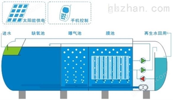 泰安有地埋式污水处理设备厂家