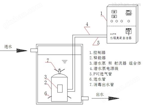 万喜堂彩票注册开户 供应水箱自洁wts-2a消毒器自洁水箱自洁水箱wts-2a