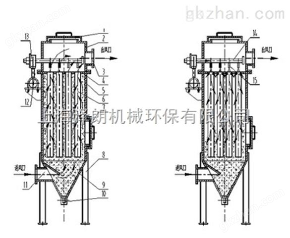 制药厂低噪音滤筒除尘器 脉冲滤筒除尘器