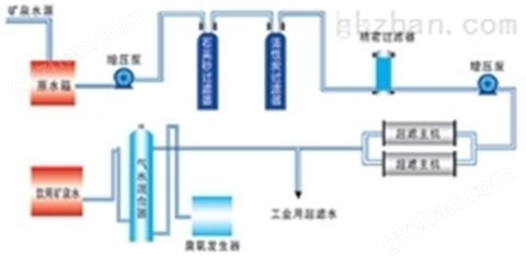 万喜堂彩票注册网站 矿泉水净化设备