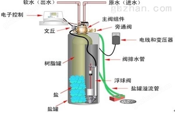 2015唐山软化水设备|洗浴软水设备